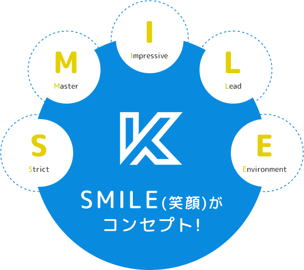 SMILE笑顔がコンセプト